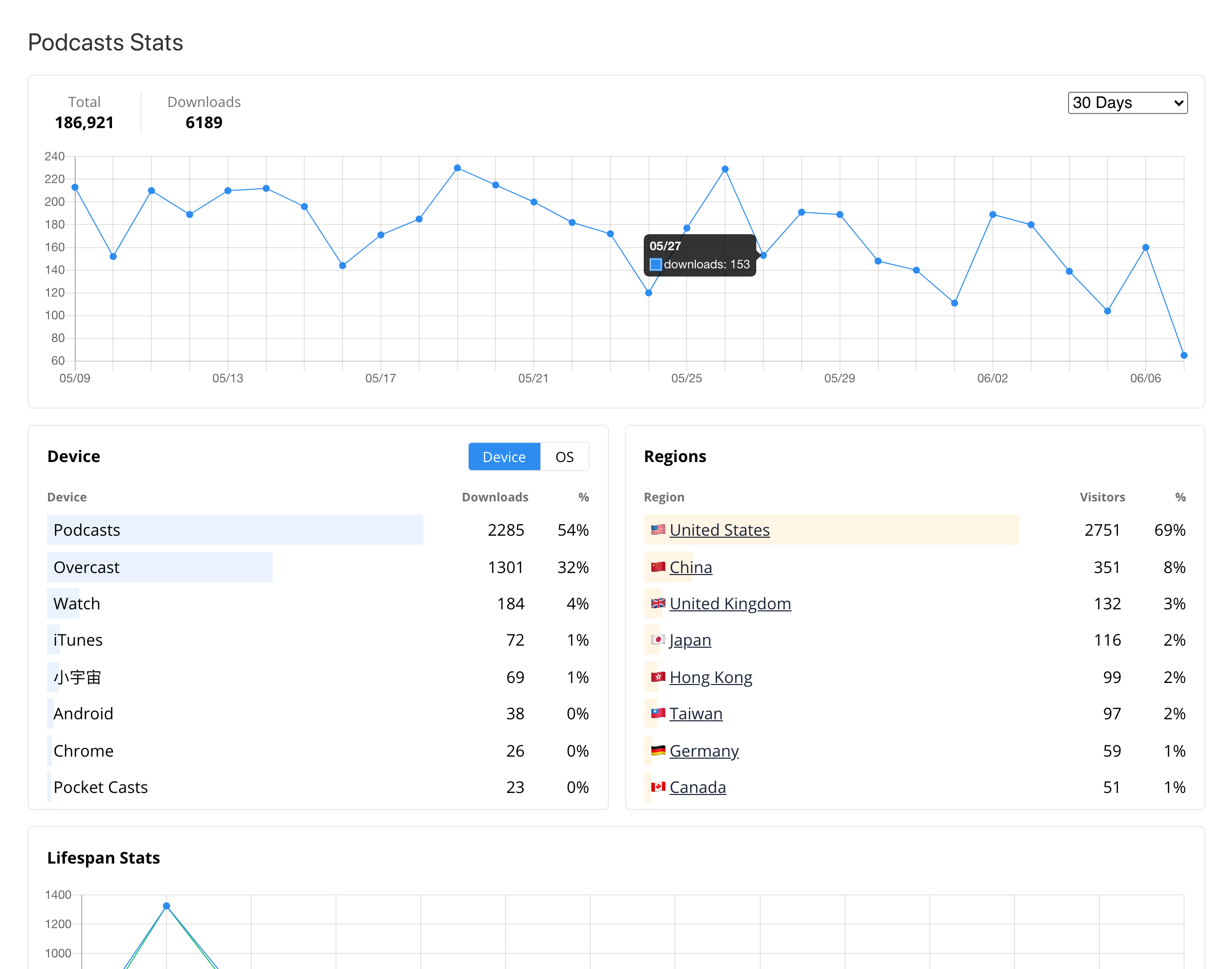 Podcast Analytics